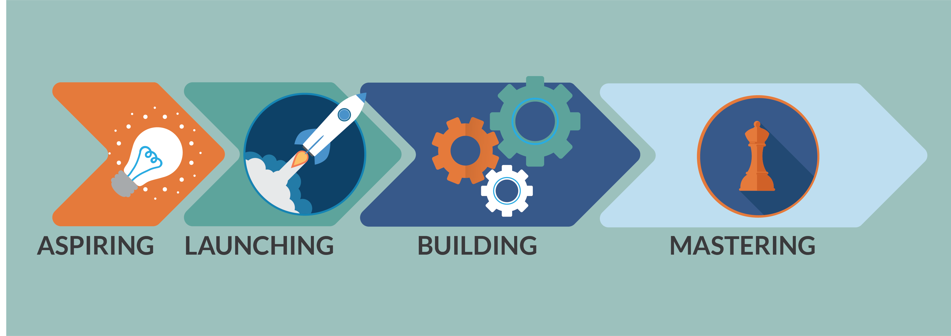 Continuum_Arrows_2020_web_blog_header Continuum Arrows of Professional Learning