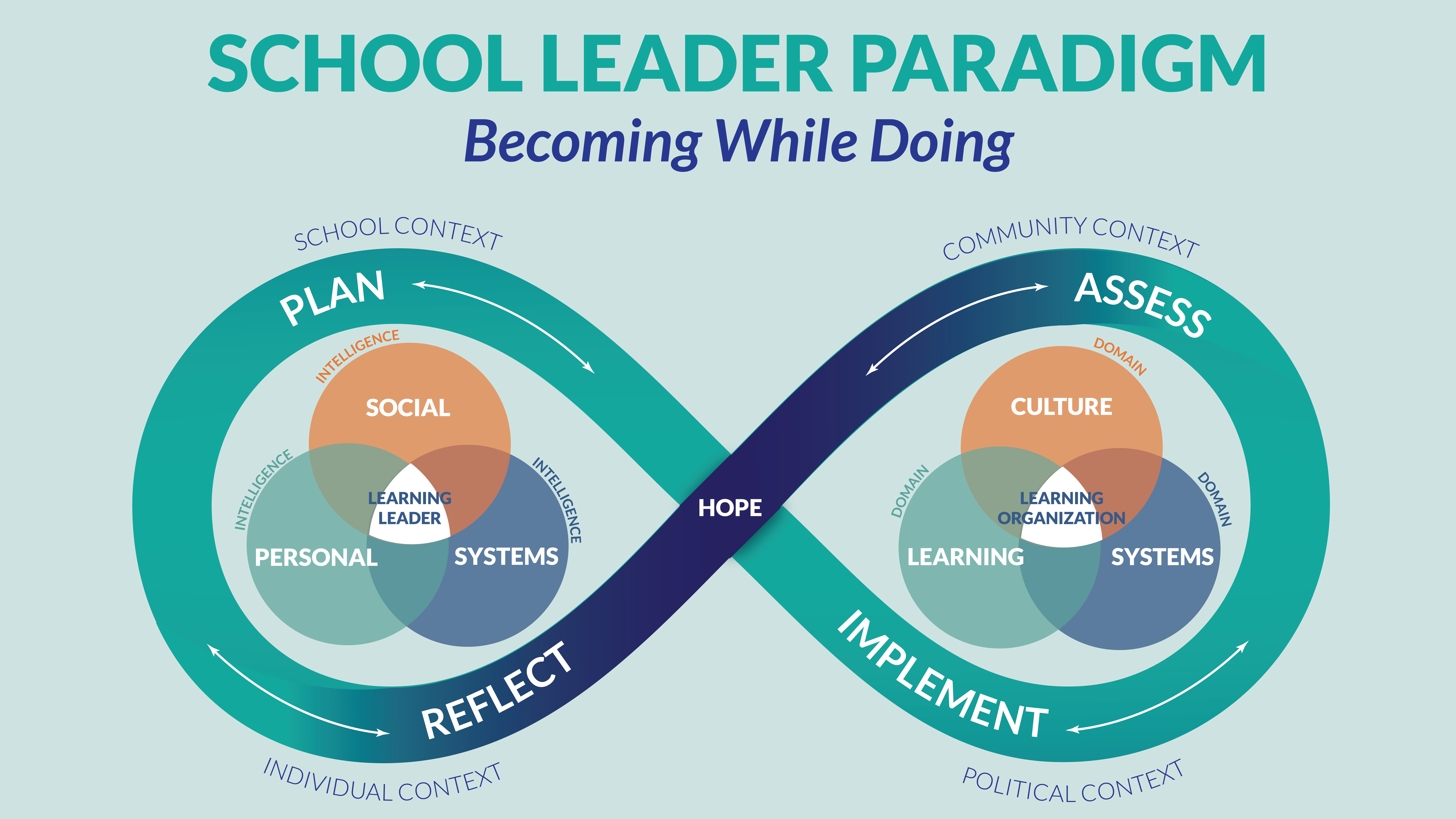 School_Leader_Paradigm_2.0_16.9