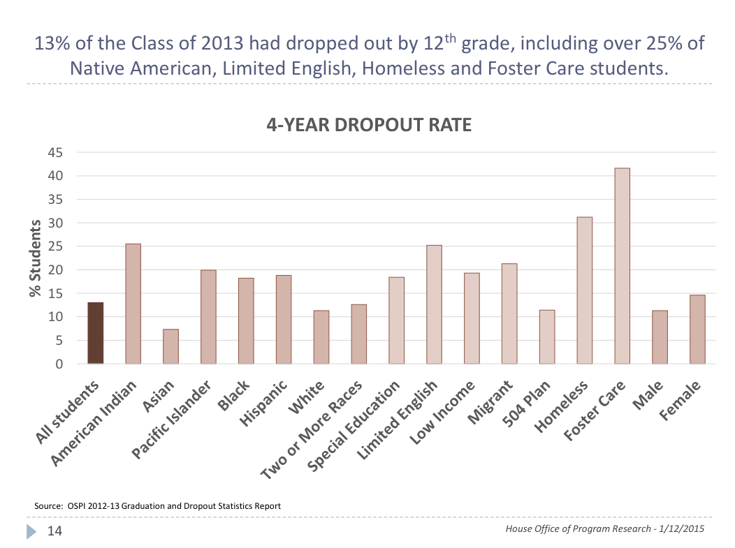 k12fast-facts_chart_011215 k12fast-facts_chart_011215