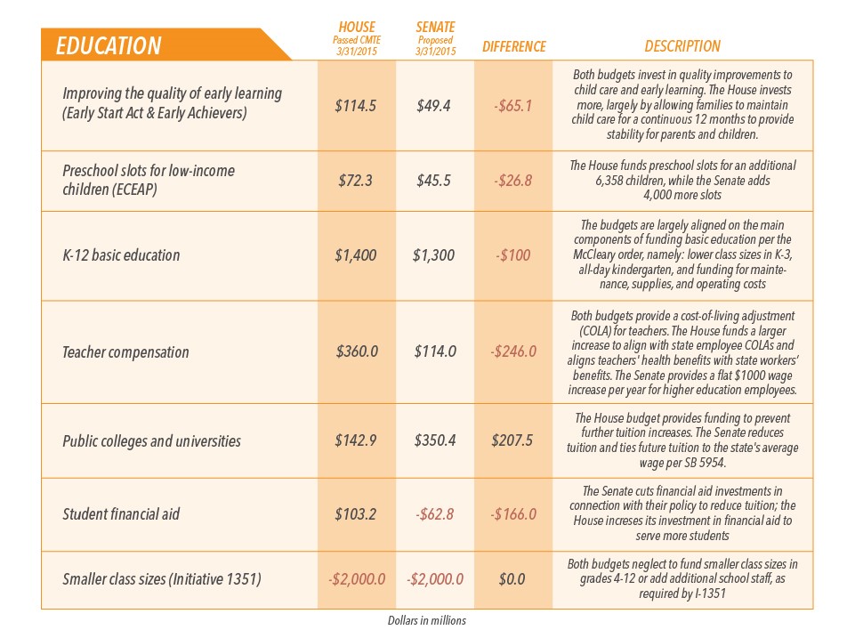 quick-house-budget-comparison_040215 quick-house-budget-comparison_040215